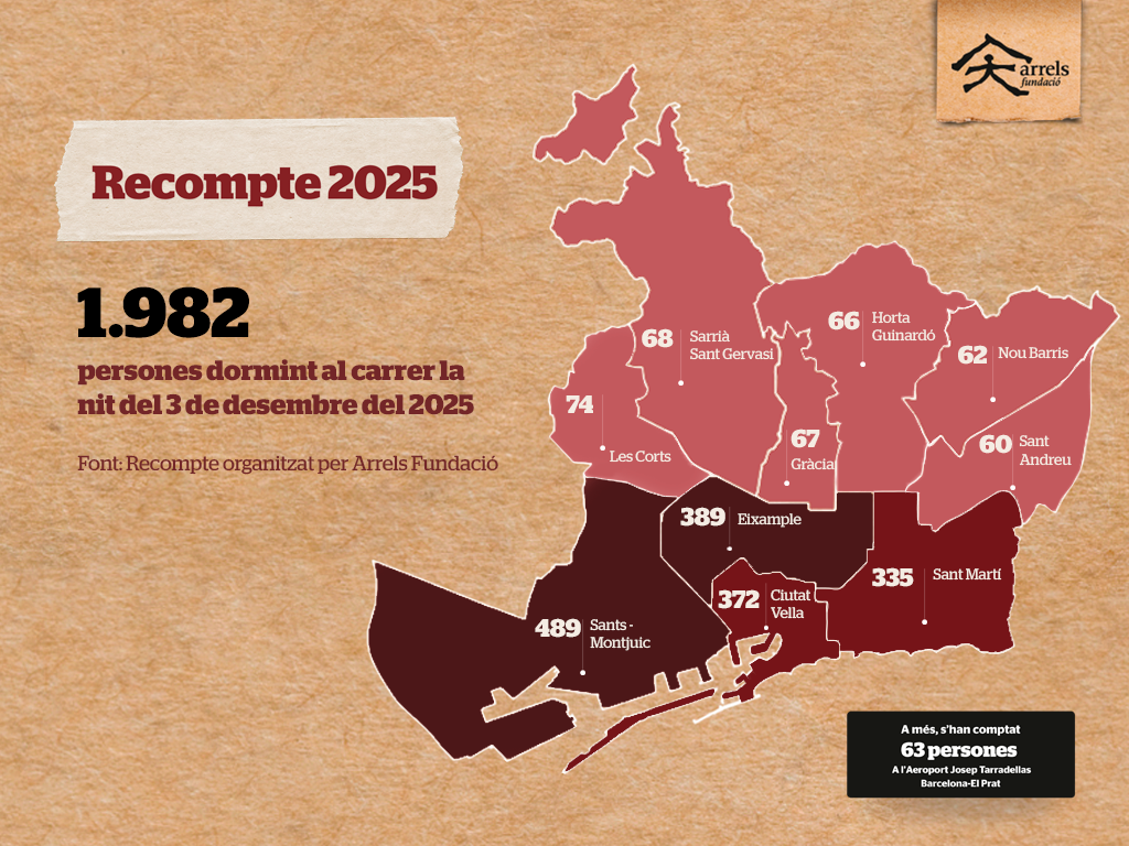 Mapa del sensellarisme de carrer a Barcelona 2025