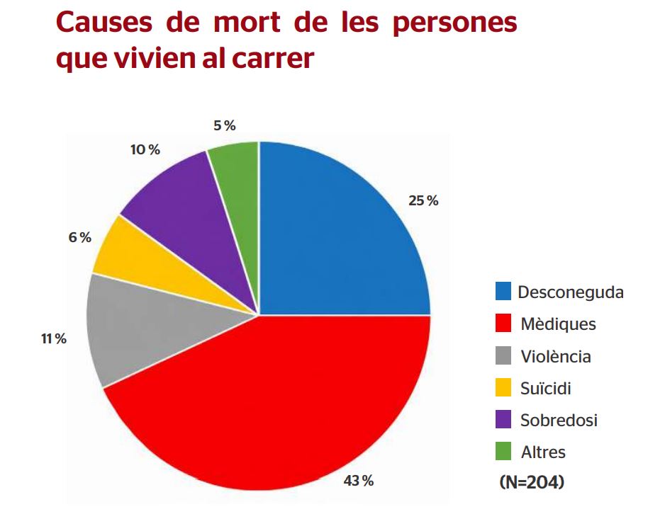 Causes de la mort