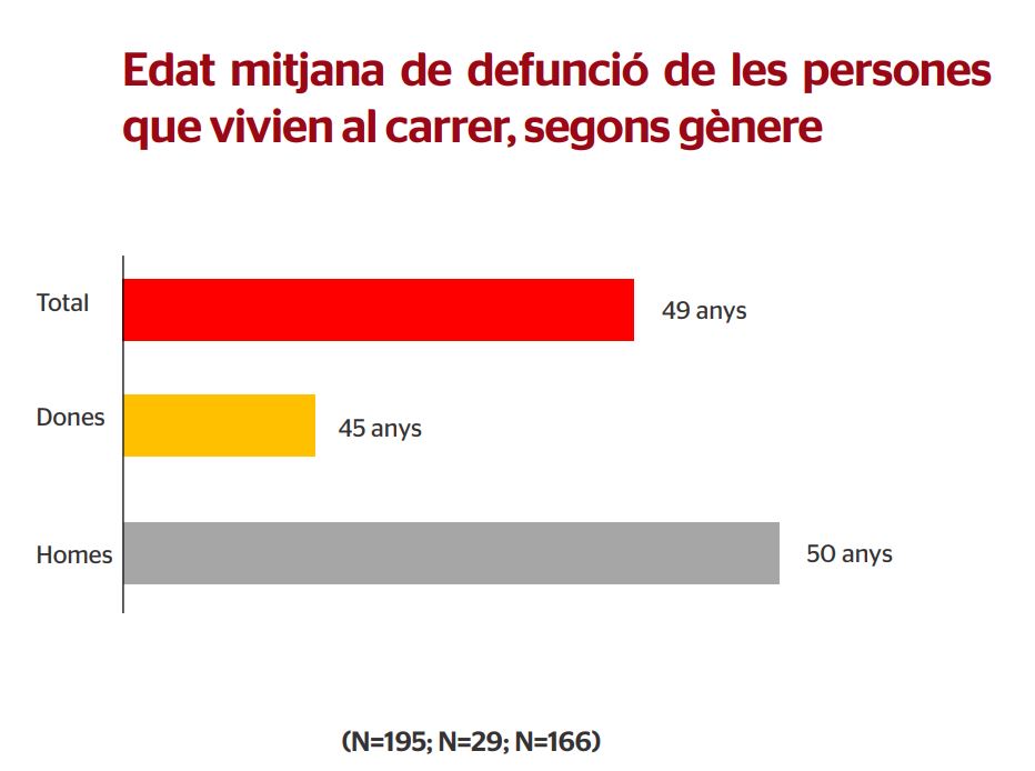 Edat mitjana de defunció