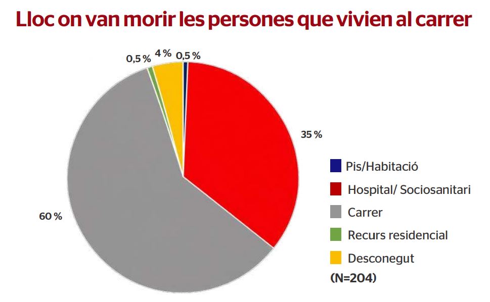 Lloc on van morir